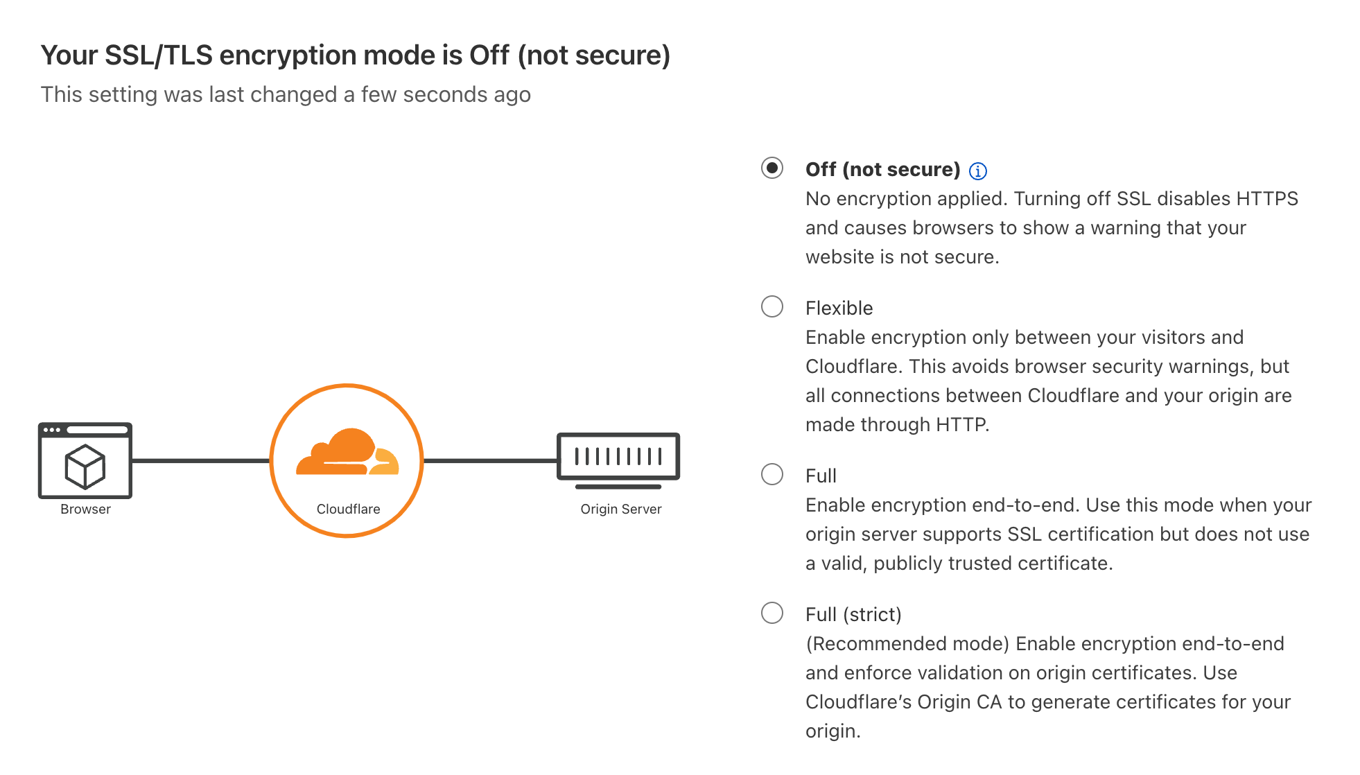 Clouflare - SSL/TLS encryption mode is Off (not secure)