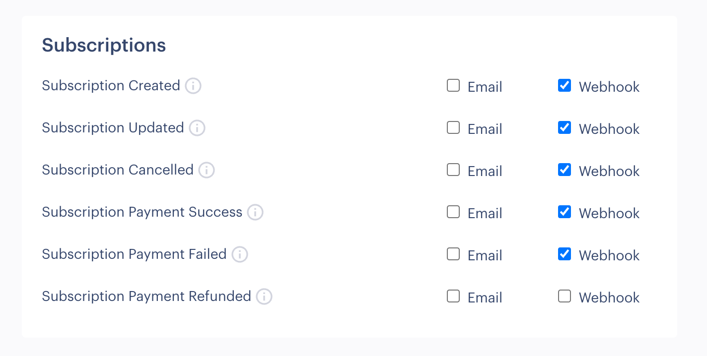 Paddle Dashboard Webhook configuration 6